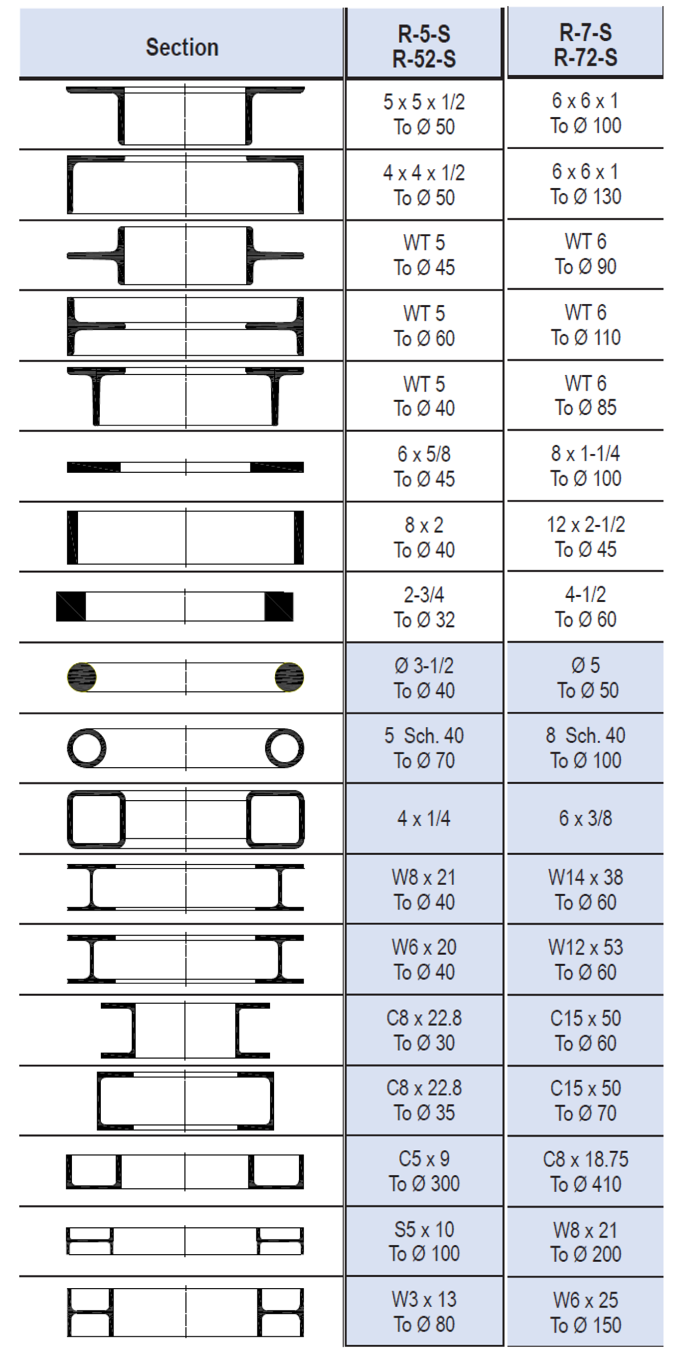 NEW ROUNDO CHART INCHES